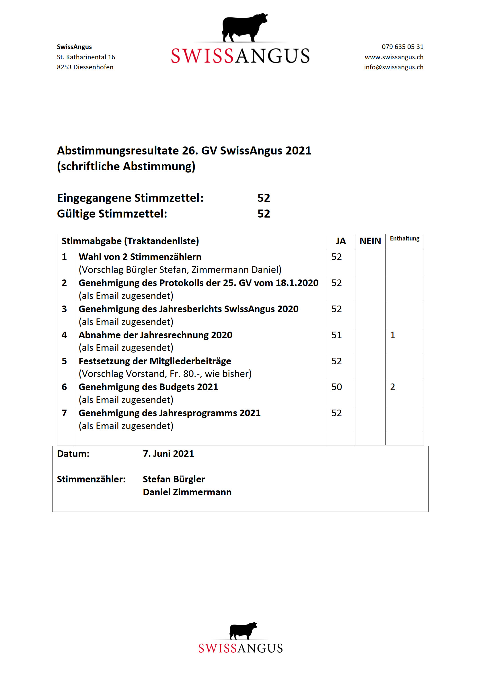 Abstimmungsresultate GV 2021